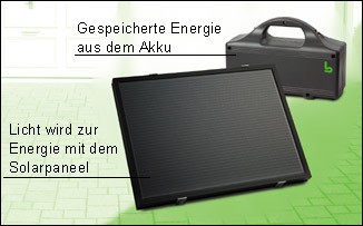 Berner Torantrieb GA101 Akku/Solar inkl. Funk, 1 Sender 2-Kanal und Schiene