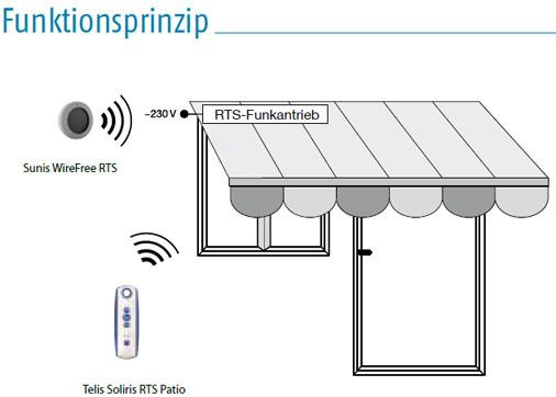 Schn&auml;ppchen: Somfy Sunis WireFree RTS (9013075)