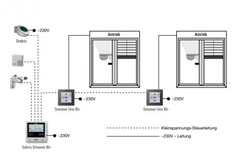 Somfy Soliris Smoove IB+ Pure White Steuerger&auml;t (1818315)