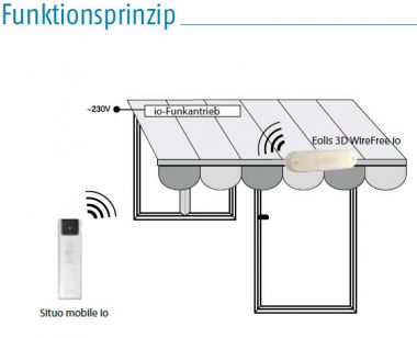 Somfy Eolis 3D WireFree io weiss (9016355)