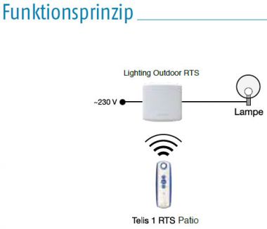 Somfy Lighting Outdoor RTS (1810628)
