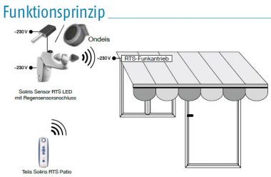 Somfy Soliris Sensor RTS LED mit Regenf&uuml;hleranschlu&szlig; (1818225)