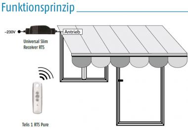 Somfy Universal Slim Receiver RTS Kabelenden offen (1810783)