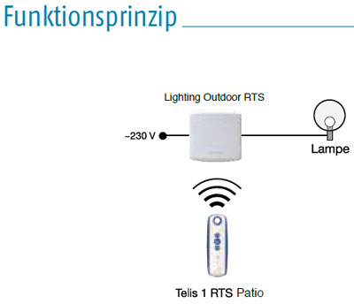 Somfy Lighting Outdoor RTS