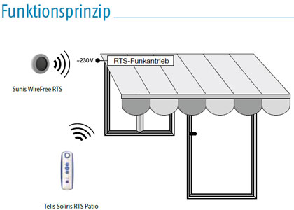 Somfy Sunis WireFree RTS