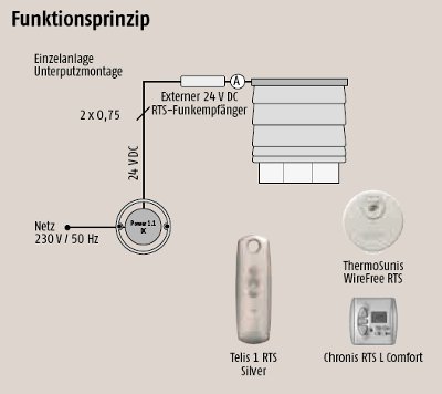 Somfy Externer 24V DC Funkempfänger Modulis RTS